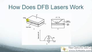 What is a DFB Laser [upl. by Havard]