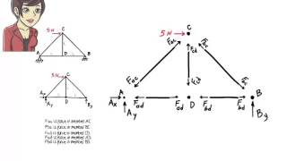 SA04 Truss Analysis Method of Joints [upl. by Nwahsar161]