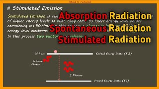 Spontaneous Emission And Stimulated Emission In Laser  Akash K Tutorials [upl. by Wash285]