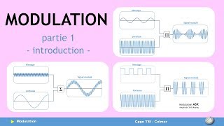 S02 E09 Modulation part 1 [upl. by Eilrebma]