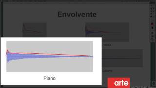 Características físicas del sonido Ejemplos de envolventes [upl. by Olli161]