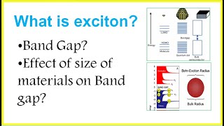 What is excitonExciton bohr RadiusBand gap and its variation with size of materialsdetailed Exp [upl. by Mossberg445]