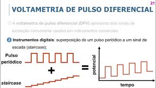 Você conhece a Voltametria de Pulso Diferencial DPV [upl. by Thane92]