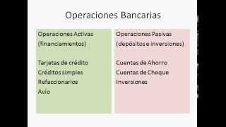 Sistema FinancieroOperaciones Bancarias [upl. by Dehnel]