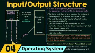 Basics of OS IO Structure [upl. by Eda]