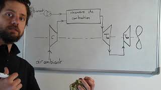 TAG 2  Description de différents cycles de turbines à gaz [upl. by Alleram]