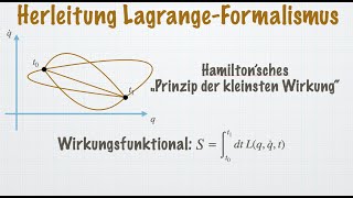 Wirkungsfunktional LagrangeFormalismus Prinzip der kleinsten Wirkung  Theoretische Mechanik [upl. by Mihalco]