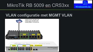 MikroTik RB5009 en CRS3xx VLAN configuratie met MGMT VLAN [upl. by Kado809]