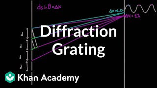 Simple Harmonic Motion Mass Spring System  Amplitude Frequency Velocity  Physics Problems [upl. by Eduam]