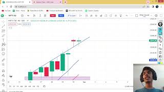 Nifty50 amp Bank Nifty Prediction For 2 September 2024  Best video for analysis  Scalping trading [upl. by Arola]