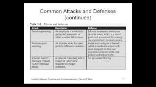 Introduction to Information Security [upl. by Waynant]