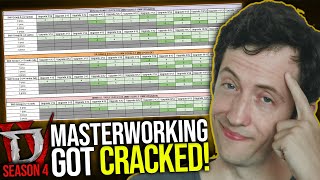 Diablo 4  We FINALLY KNOW How Masterworking Works [upl. by Adnalue]