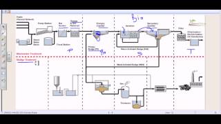 Wastewater treatment process overview [upl. by Ekim957]