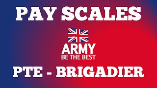 Complete British Army Pay Scales 2024  Private to Brigadier [upl. by Akkimat255]