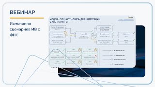 Изменения сценариев ИВ с ФНС [upl. by Schram]