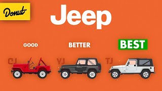 Jeep Wrangler  The Science Explained [upl. by Stag]