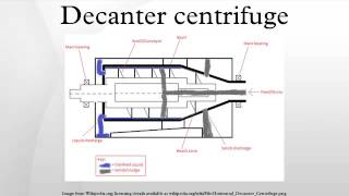 Decanter centrifuge [upl. by Aikimat]