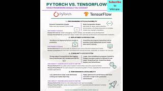 A comparison of PyTorch Vs TensorFlow in 60 secMost popular two Open Source ML platform ai ml [upl. by Ardnak]