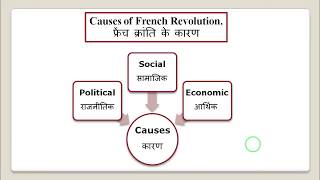 French Revolution फ्रांस की क्रांति  POLITICAL CAUSE राजनीतिक कारण PART1  EPAATHSHAALA [upl. by Kowalski]