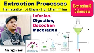 Infusion Digestion Decoration amp Maceration  Extraction amp Galenicals  L2 Ch9 PharmaceuticsI [upl. by Clardy]