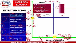 Cardiopatías congénitas INDICE DESCRIPCIONTGVT FALLOTCIACIVPCA PEDIATRÍA QX MEDIC 2023 [upl. by Enovahs]