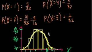 Binomial Distribution 2 [upl. by Neelyad]