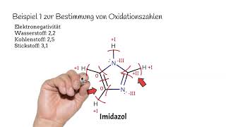 Die Bestimmung von Oxidationszahlen  Beispiele von organischen und anorganischen Verbindungen [upl. by Accebor602]