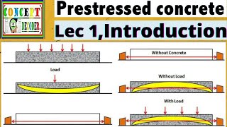 LEC1  introduction to prestress concrete  PRESTRESSING METHODS  ADVANTAGE OF PRESTRESS OVER RCC [upl. by Adnema]