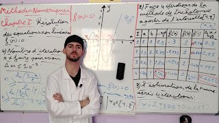 EP03  Methodes Numeriques  TD01 Exercice 01 sur la méthode de Dichotomie  en arabe [upl. by Halyhs]