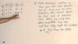 OS  Process Management  SRTF with processes contains CPU and IO time example 2  RBR [upl. by Froh]