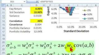 Twoasset portfolio volatility [upl. by Zasuwa]