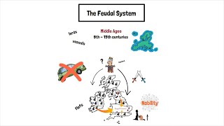 The Feudal System Explained [upl. by Guthrey]