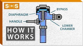 How Do Flushometers Work  Spec Sense [upl. by Edrei]