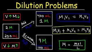 Dilution Problems Chemistry Molarity amp Concentration Examples Formula amp Equations [upl. by Concoff893]