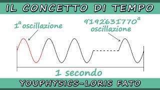 IL TEMPO  MULTIPLI E SOTTOMULTIPLI DEL SECONDO [upl. by Dublin]