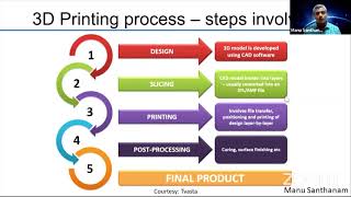 Concrete for 3D Printing by Manu Santhanam [upl. by Reed137]