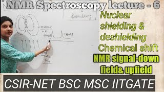 NMR spectroscopynuclear shieldingdeshieldingdown fieldupfieldNMR signalchemical shiftanisotro [upl. by Nerra]