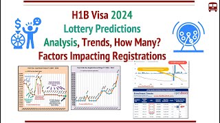 H1B Visa 2024 Lottery Predictions Analysis  How Many Registrations Timelines [upl. by Connors]