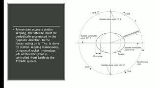 Satellite CommunicationsSatellite subsystems AOCS [upl. by Belford215]