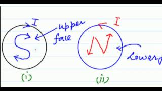 What is Magnetization and Magnetic Intensity [upl. by Namyl]