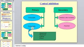 Physiology Practical class 11 Inhibition in central nervous system Nerve centers [upl. by Eetnahc]