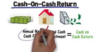 Cap Rate vs CashonCash Return  Real Estate School of New York Inc [upl. by Ahsaeym]