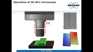 3D Optical Profilometry  An Introduction to Non Destructive 3D Surface Texture Studies  Bruker [upl. by Romilly]