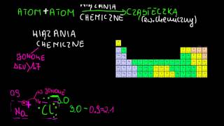 Wiązania chemiczne [upl. by Folsom]