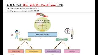 심혈관질환Coronary Artery Disease 이차예방을 위한 항혈소판제 처방Antiplatelet therapy의 최신지견 2 [upl. by Angadresma]