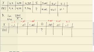 Calculus I Finding Limits Graphically and Numerically [upl. by Tera]