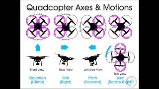 CoDrone Tutorial Throttle Yaw Pitch Roll [upl. by Kenji]