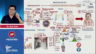 Bronquiolitis INDICE DESCRIPCIONBierman y PiersonWood DownesTTO PEDIATRÍA QX MEDIC 2023 [upl. by Eednim3]