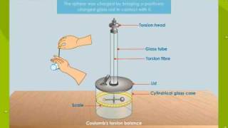 Coulombs Torsion Balance [upl. by Sheldon937]