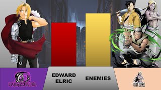 EDWARD ELRIC VS EVERYONE HE FACED POWER LEVELS Fullmetal Alchemist Brotherhood [upl. by Joline]